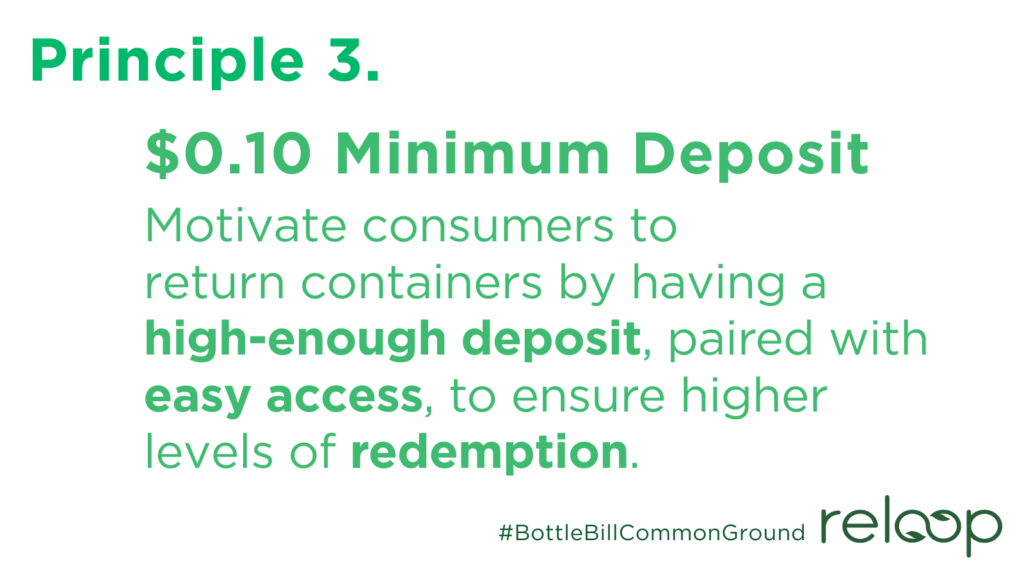Principle 3 is a 10-cent minimum deposit. Motivate consumers to return containers by having a high-enough deposit, paired with easy access, to ensure higher levels of redemption