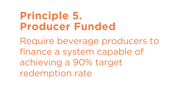 Principle 5 is PRODUCER FUNDED. Require beverage producers to finance a system capable of achieving a 90% target redemption rate