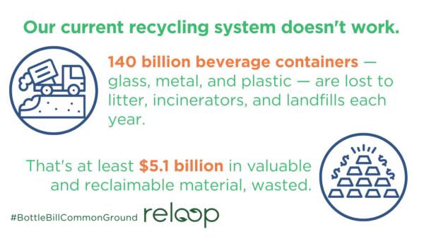 Our current recycling system doesn't work. 140 billion beverage containers —glass, metal, and plastic — are lost to litter, incinerators, and landfills each year. 140 billion beverage containers —glass, metal, and plastic — are lost to litter, incinerators, and landfills each year.