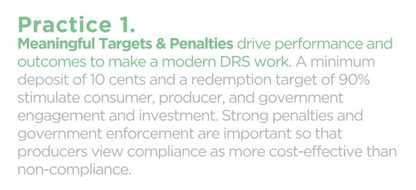 Practice 1: Meaningful targets and penalties drive performance and outcomes to make a modern DRS work