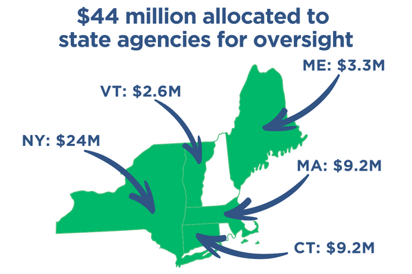 $44million would be allocated to state agencies for oversight.