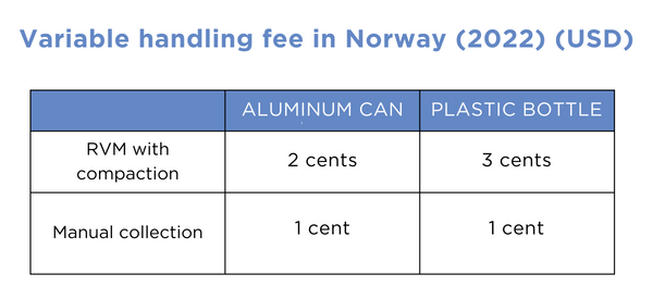 a table outlining variable handling fees in norway